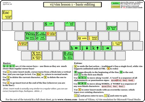 Basic and Advanced Searching in Vi .